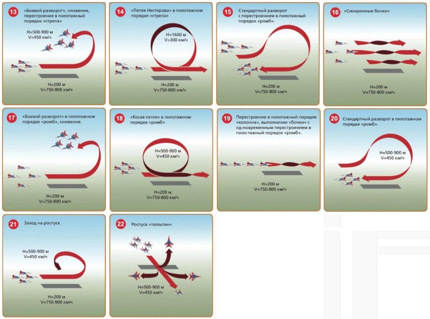 Иммельман фигура высшего пилотажа