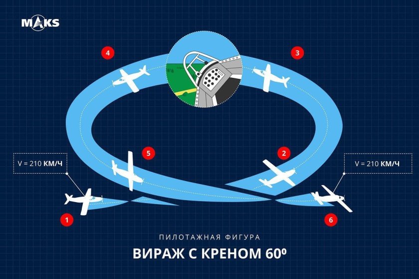 Фигуры пилотажа