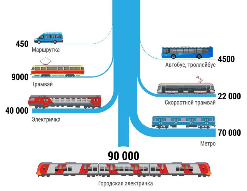 Провозная способность общественного транспорта