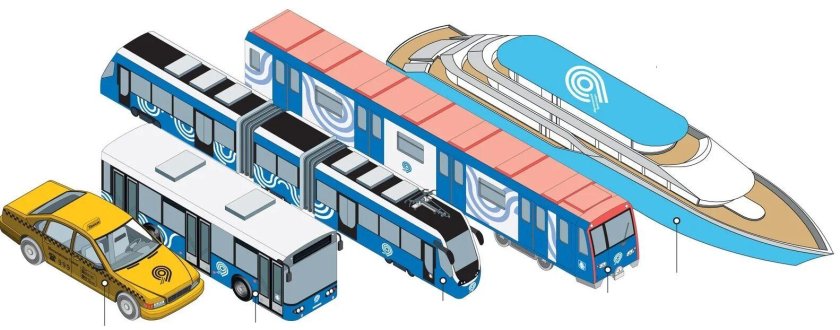 Московский транспорт