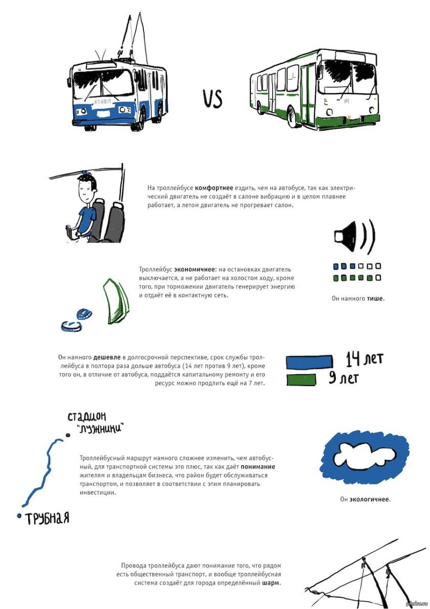 Автобус троллейбус