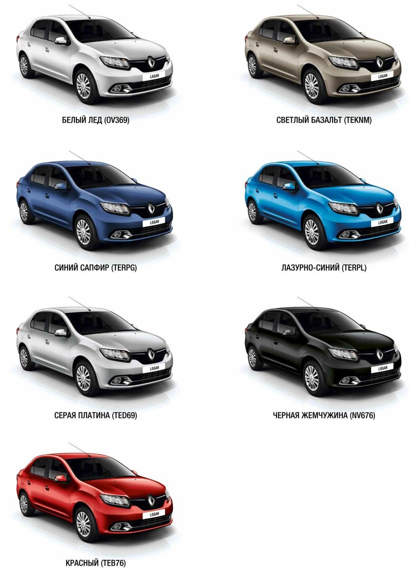 Номер цветов кузова Рено Логан