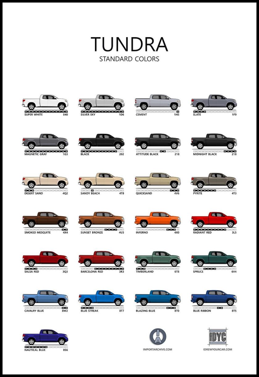 Код краски Тойота тундра