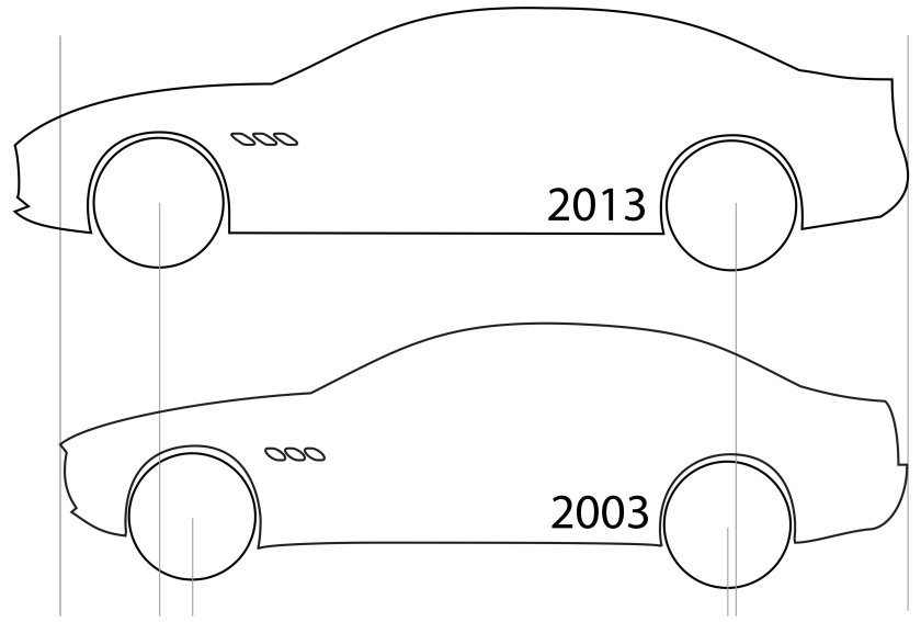Габариты Мазерати Кватропорте