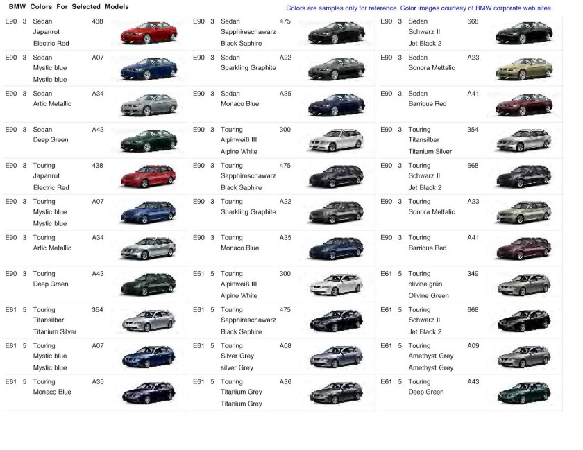Кузова БМВ по годам