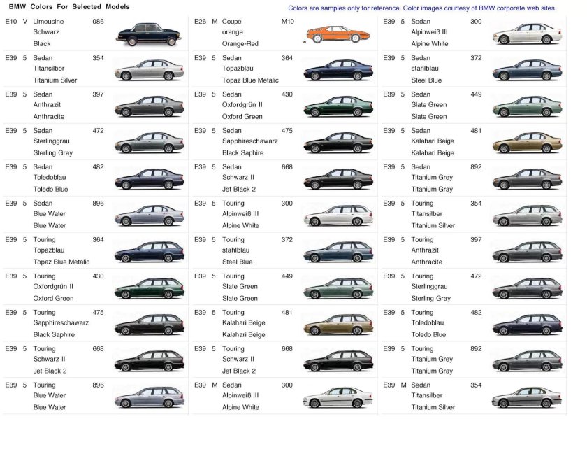 Код краски на БМВ х5 f15