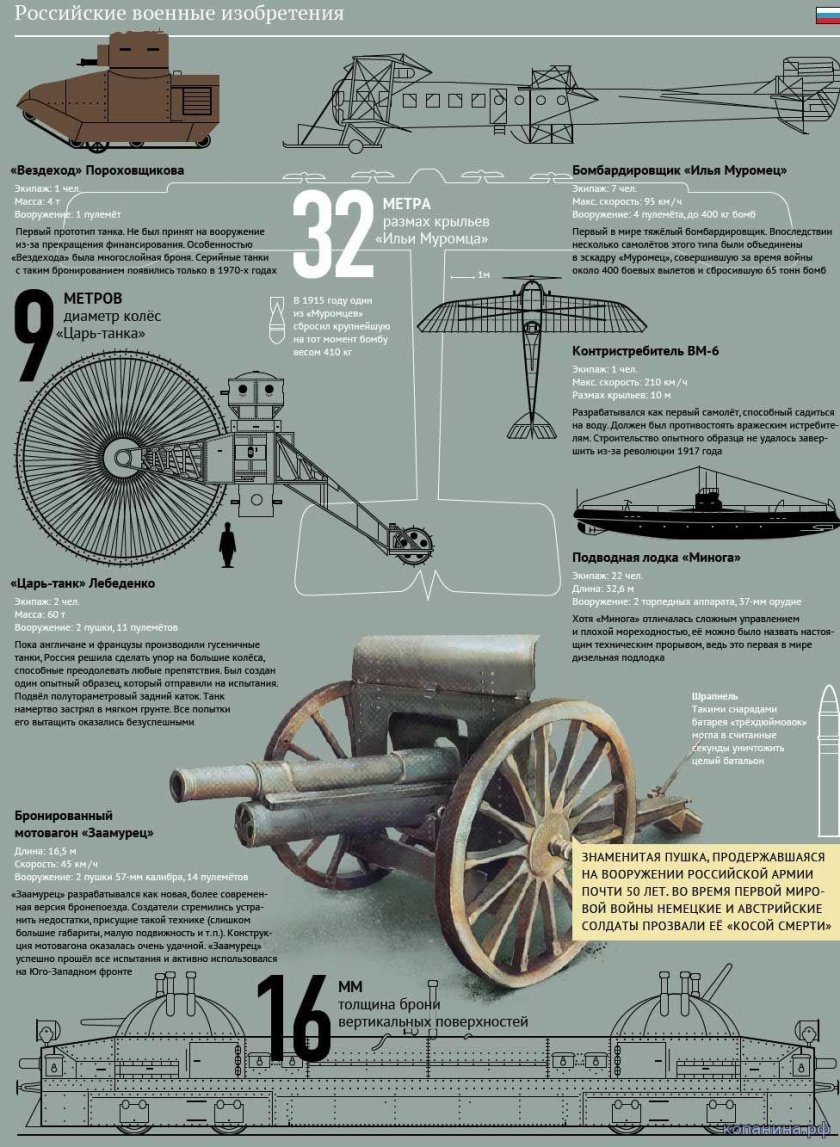 Оружие Российской империи 1 мировой войны
