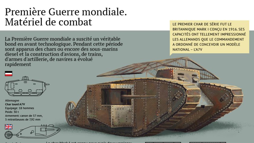 Танк первой мировой войны