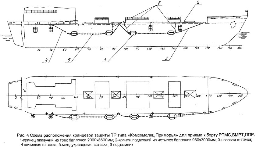 Схема судна БМРТ