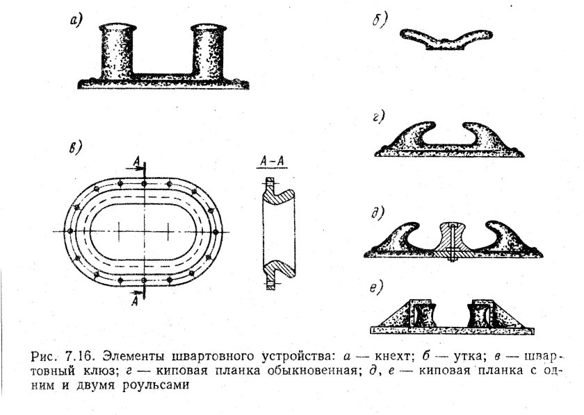 Приспособления для швартовки судна