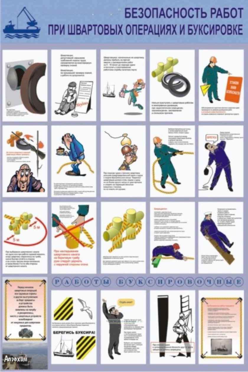 Технике безопасности на судне