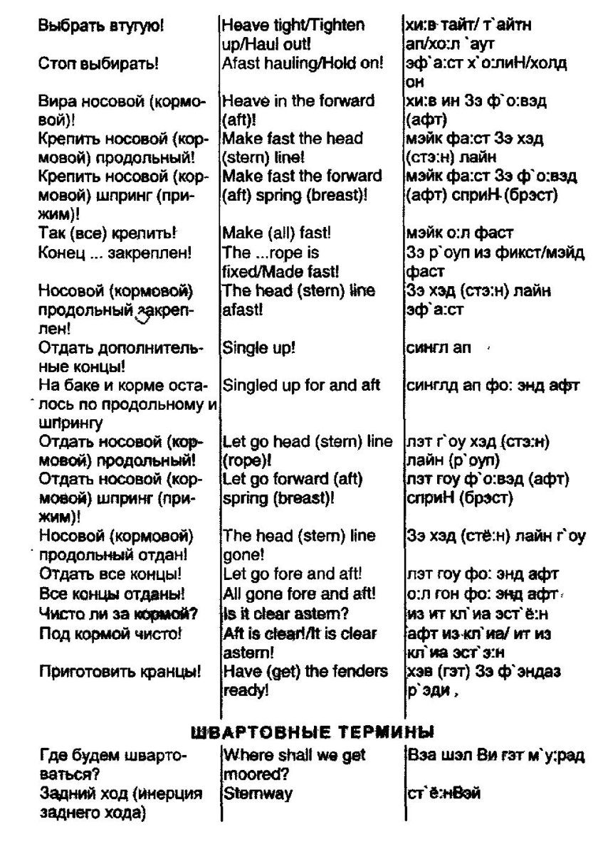 Русско-английский разговорник для моряков