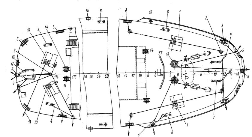 Схема швартовного устройства судна