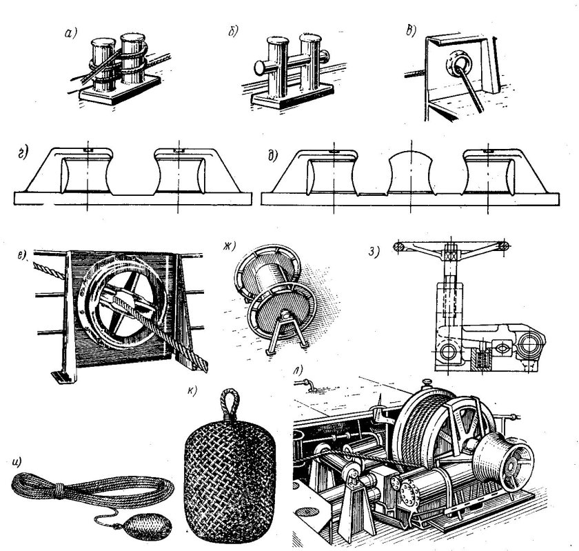 Швартовые приспособления Кнехты