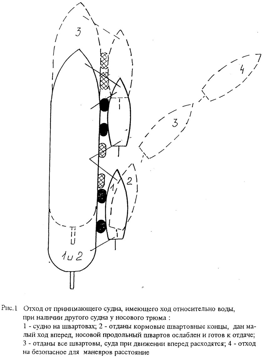Схема маневра человек за бортом