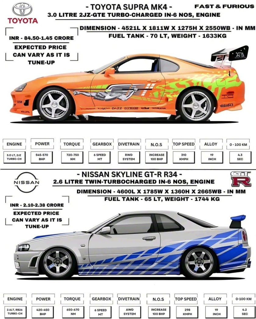 Тойота супра форсаж