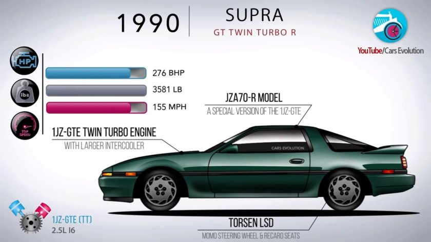 Toyota Supra Evolution
