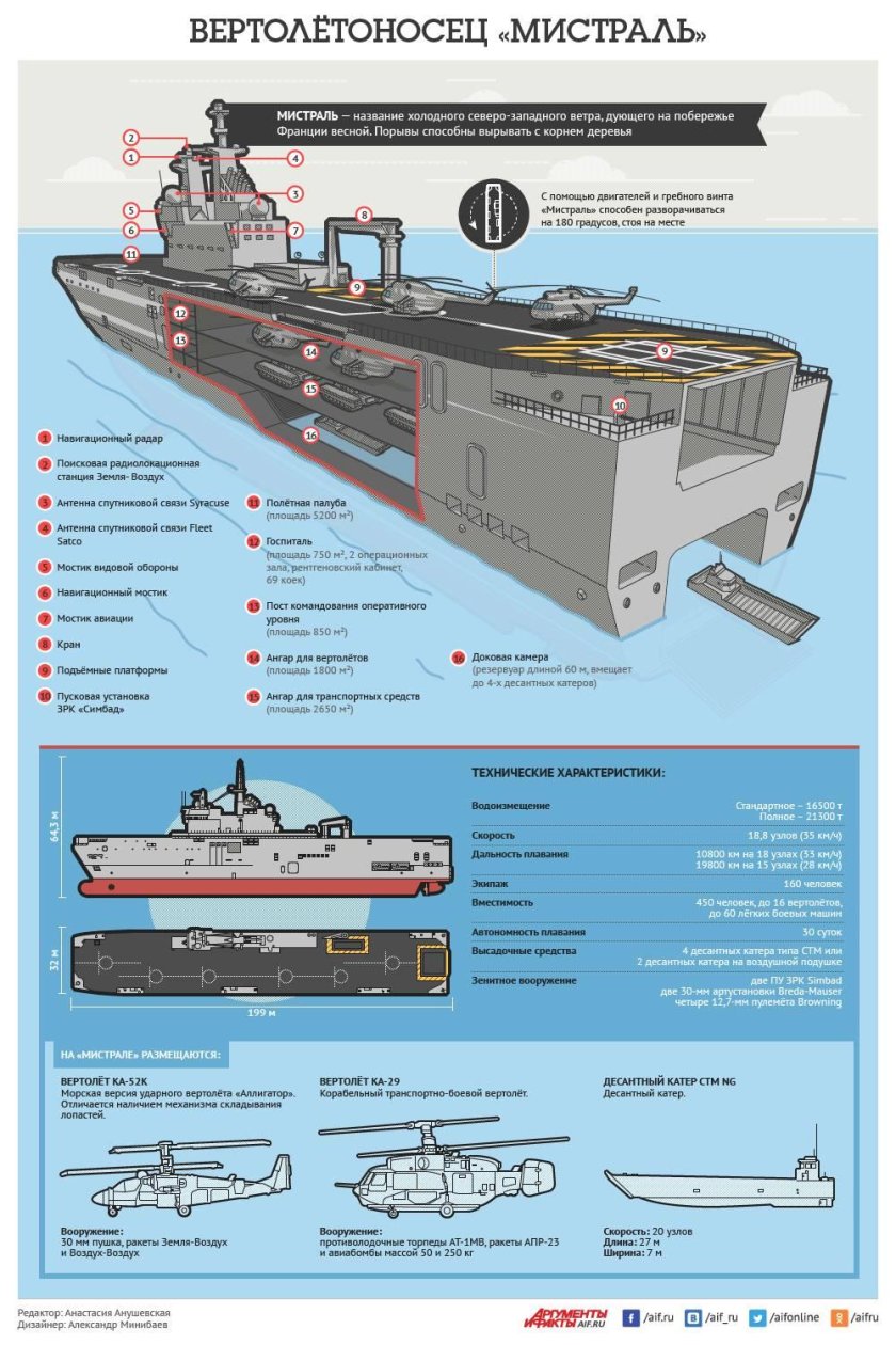 Универсальный десантный корабль Мистраль