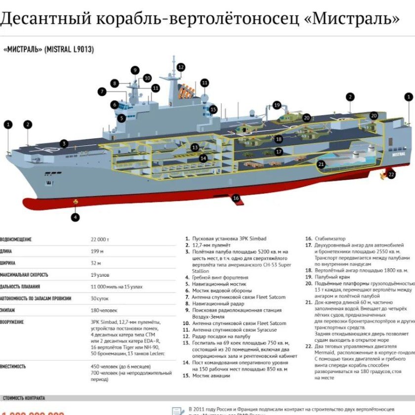 Мистраль корабль