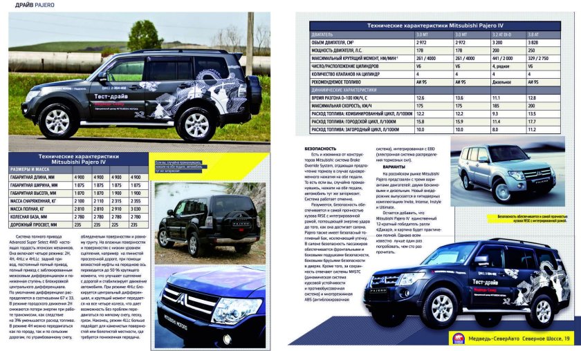 Габариты Мицубиси Паджеро спорт