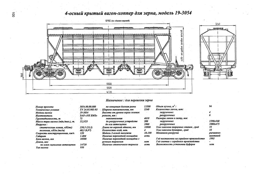Хоппер вагон технические характеристики