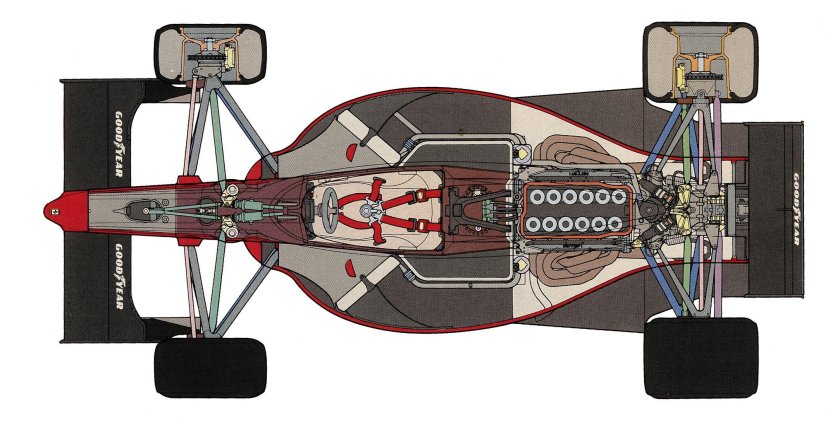 Болид ф1 педали