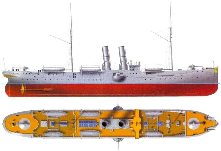 Аскольд бронепалубный крейсер