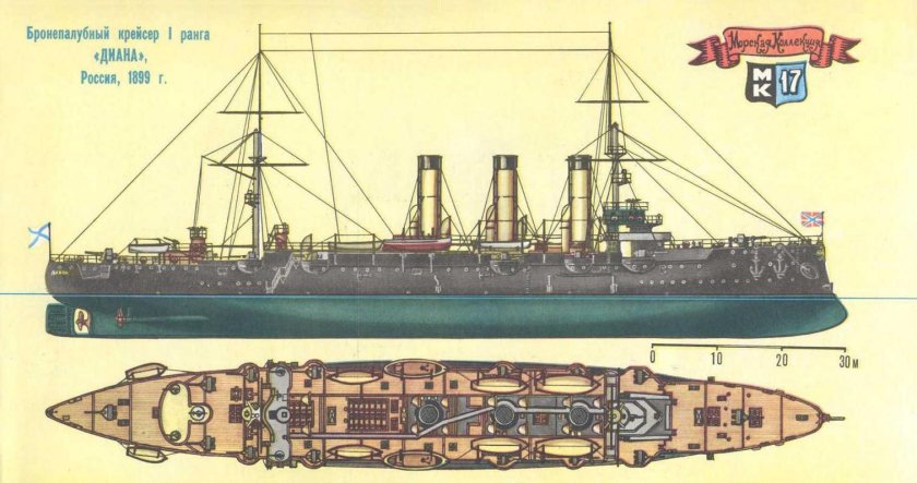 Диана бронепалубный крейсер