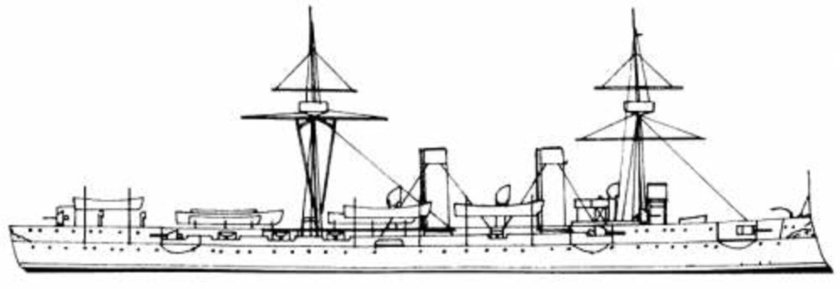 Бронепалубные крейсера типа «Ирене»