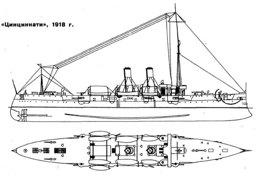 Бронепалубный крейсер Пьемонт
