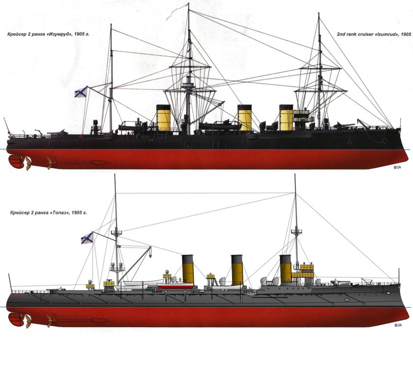 Броненосный крейсер Рюрик 1904
