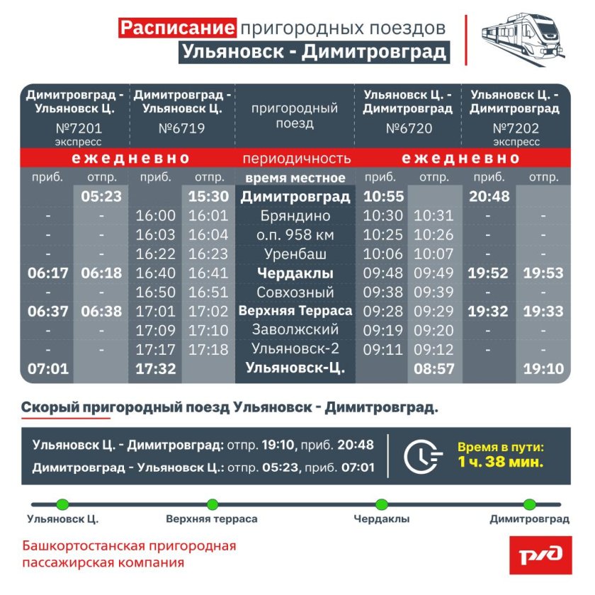 Электричка Ульяновск Димитровград