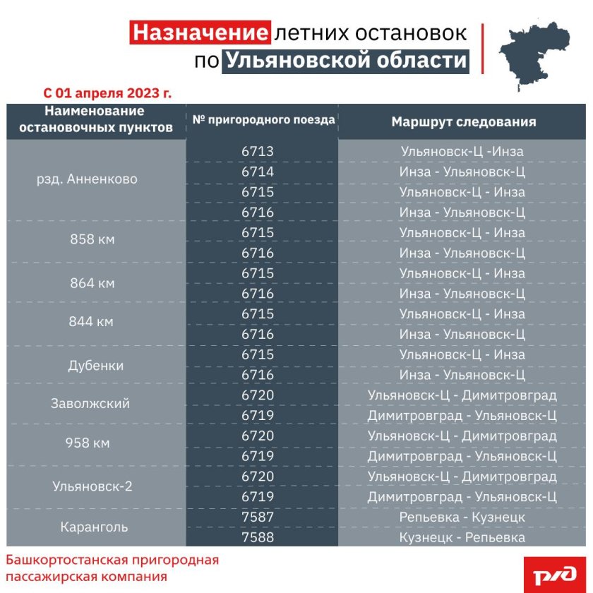 Пригородный поезд Ульяновск Инза расписание