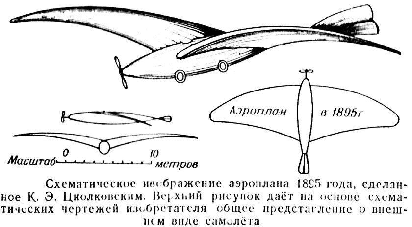 Модель обтекаемого аэроплана Циолковского