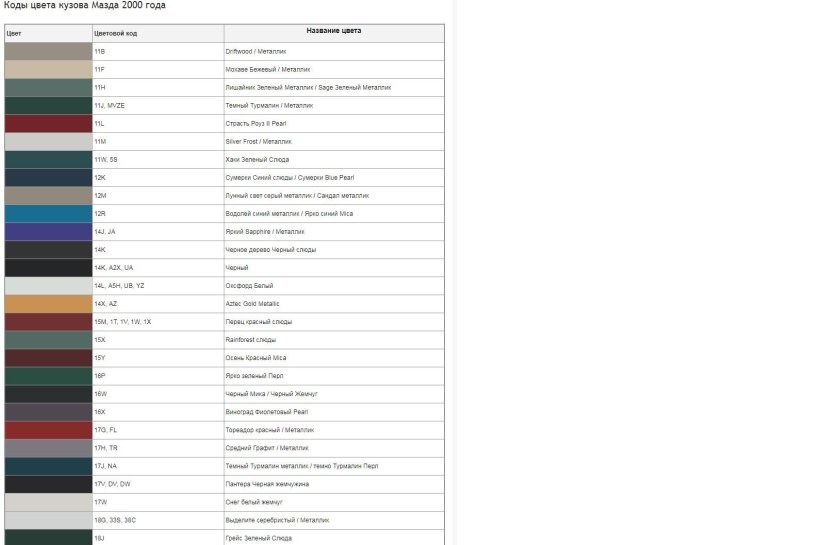 Код краски Мазда 3 2008