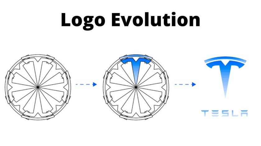 Эволюция логотипа Тесла