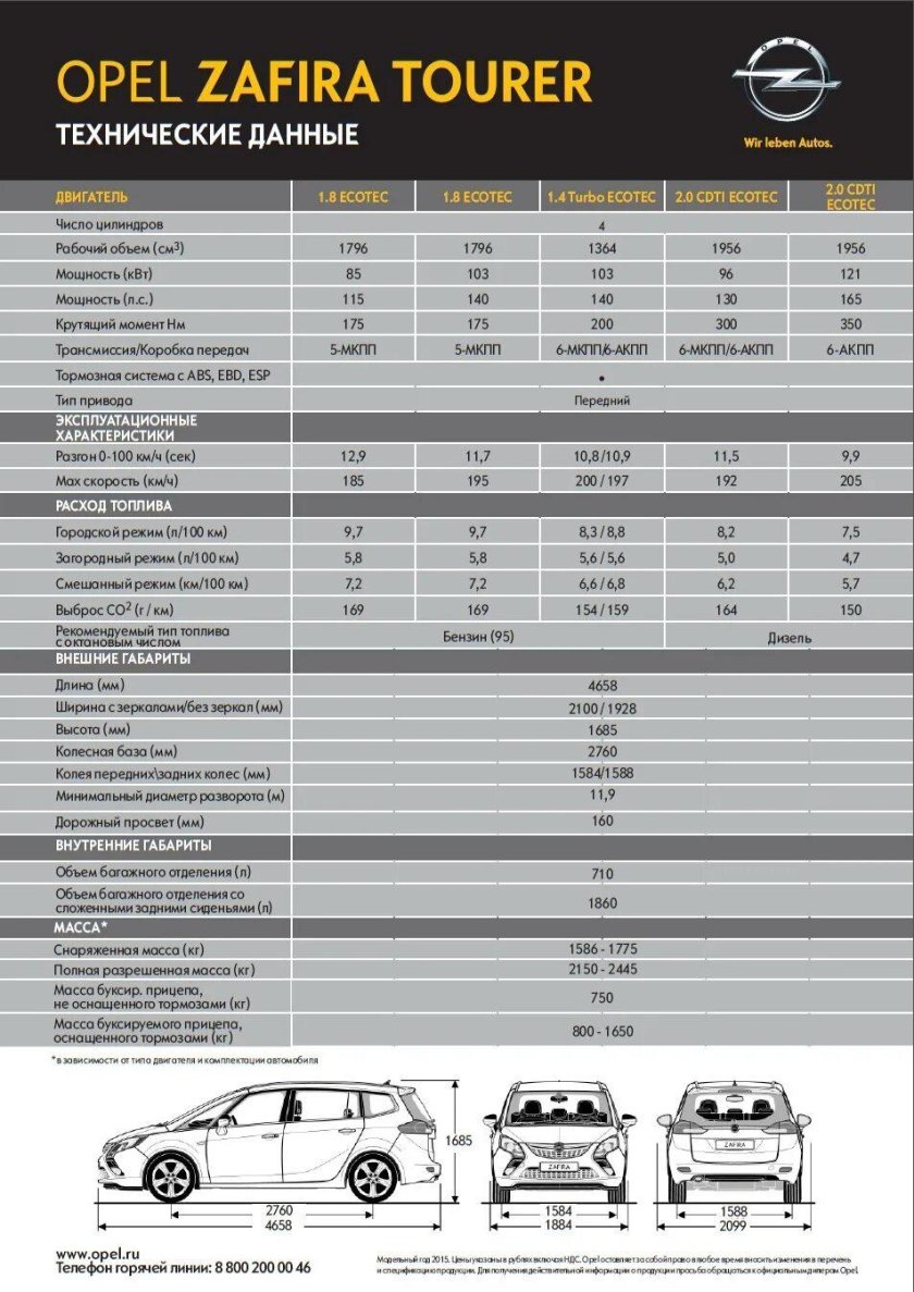 Опель Зафира б технические характеристики