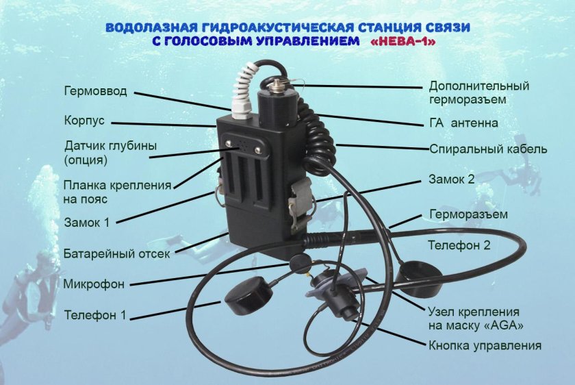 Гидроакустическая связь