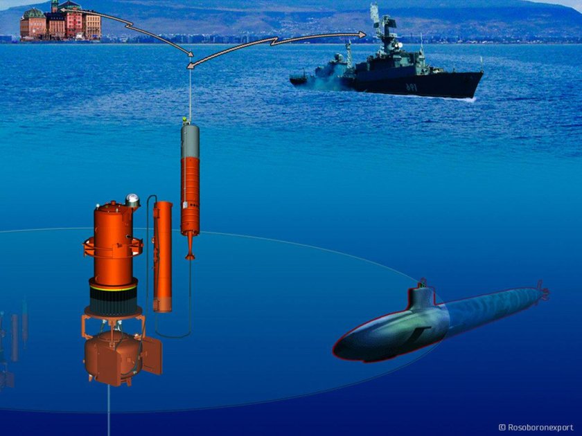 Гидроакустическая станция МГС-407