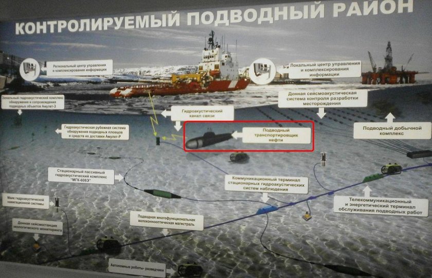 Гидроакустические системы обнаружения