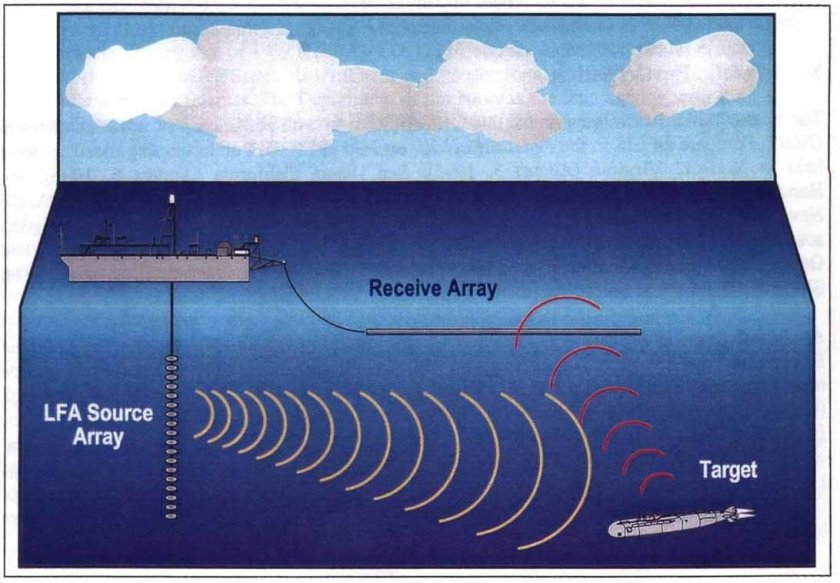 Гидроакустические системы обнаружения