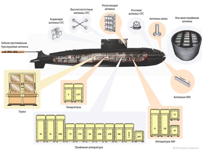 Гидроакустический комплекс МГК-400