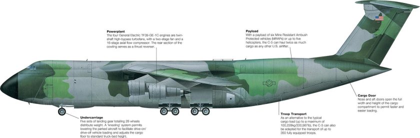 C-5 Galaxy чертеж