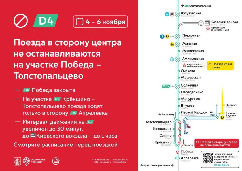 Карта электричек Киевского направления