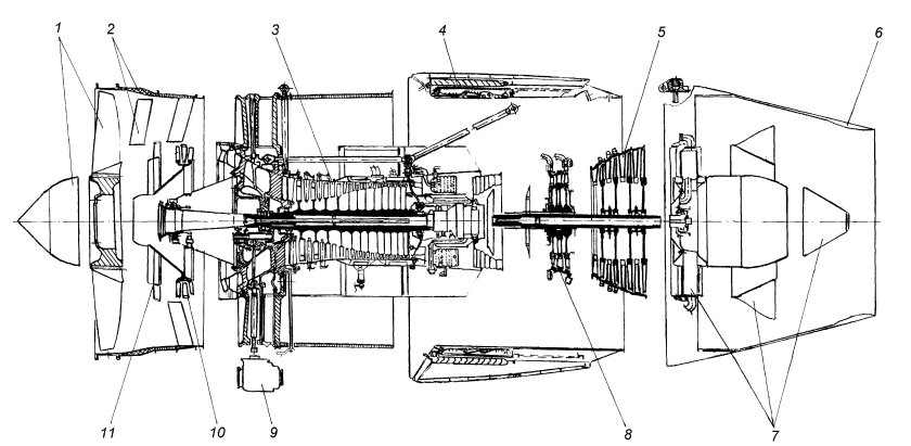 Двигатель ПС-90a2