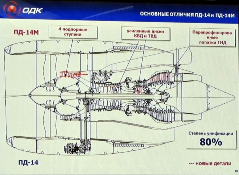 Пд 14 авиадвигатель чертежи