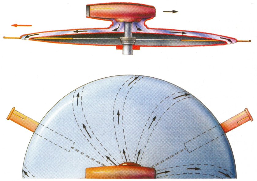 Летательный аппарат Виктора Шаубергера