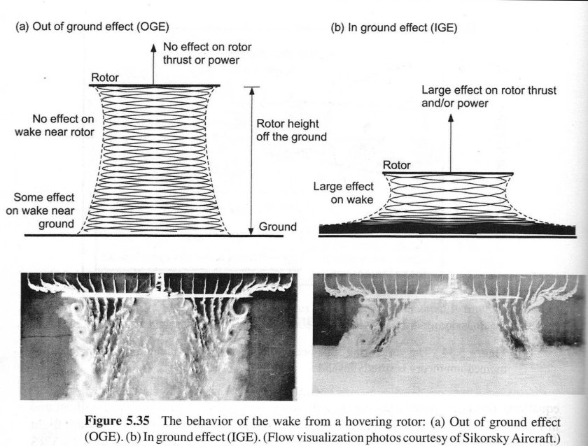 Экранный эффект