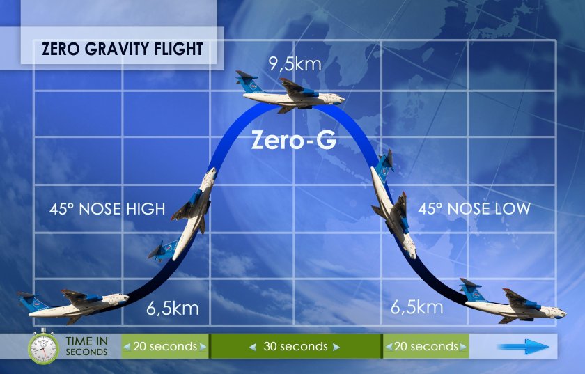 Ил76 самолёт высота полёта
