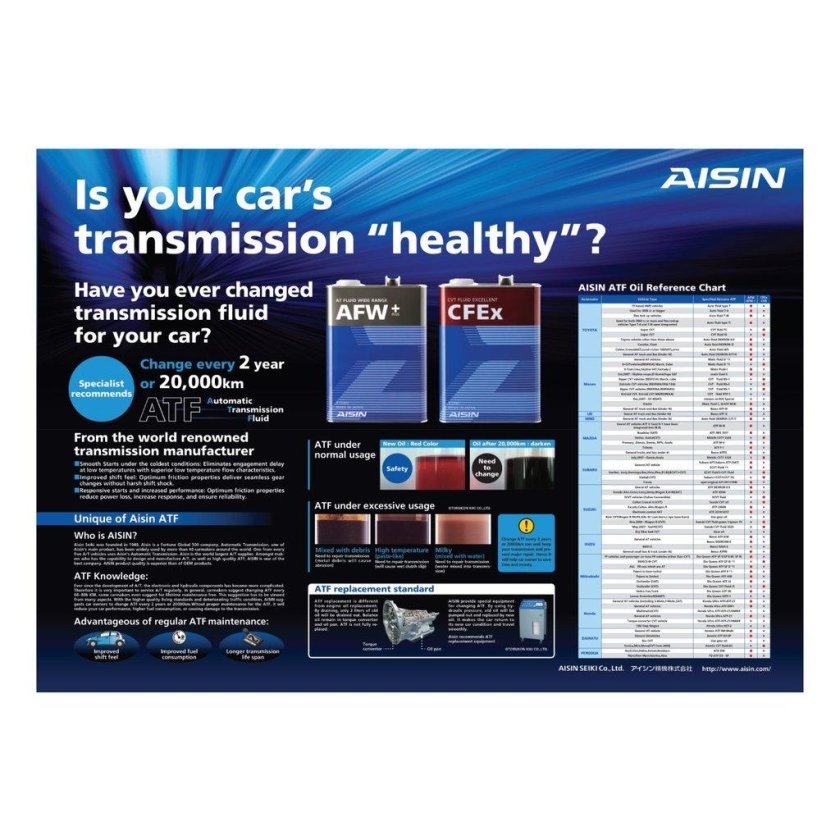 AISIN ATF AFW+